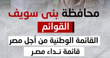 107 مرشحين يتنافسون على 16 مقعدا بانتخابات مجلس النواب ببنى سويف.. إنفوجراف