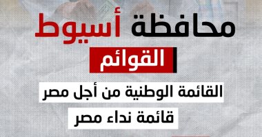 185 مرشحا يتنافسون على 23 مقعدا بانتخابات مجلس النواب بأسيوط.. إنفوجراف