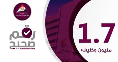 إنفوجراف.. 1.7 مليون وظيفة خسائر قطاع النقل الجوى بالشرق الأوسط خلال 2020