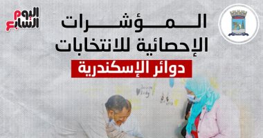 المؤشرات الإحصائية بدائرتى العامرية والدخيلة والمنتزه.. إنفوجراف