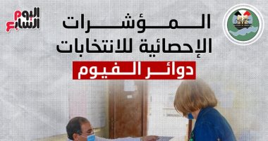 المؤشرات الإحصائية للدائرتين الأولى والثانية بالفيوم.. إنفوجراف
