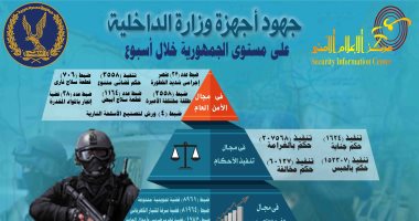 الداخلية تضبط قضايا اختلاس واحتيال بقيمة 2 مليار جنيه