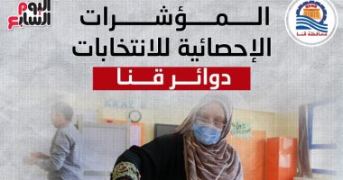 المؤشرات الإحصائية لانتخابات النواب بدوائر قنا.. إنفوجراف