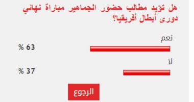 63% من القراء يؤيدون مطالب حضور الجماهير مباراة نهائي دورى أبطال أفريقيا