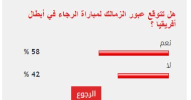 %58 من قراء اليوم السابع يتوقعون عبور الزمالك مباراة الرجاء في أبطال أفريقيا