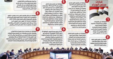 الحصاد الأسبوعي لمجلس الوزراء.. إنفوجراف