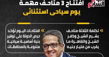 افتتاح 3 متاحف فى يوم سياحى استثنائى.. السيسى يفتتح متحف شرم الشيخ ويتفقد 6062 قطعة أثرية به.. "المركبات الملكية" رابع متحف من نوعه عالميا.. وخالد العنانى: نستهدف بنية أساسية سياحية متنوعة بالمحافظات.. إنفوجراف
