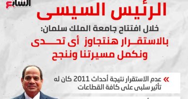 رسائل الرئيس السيسى بافتتاح جامعة الملك سلمان وعدد من المشروعات.. عدم الاستقرار مدمر للدولة.. مصرون على تقديم جودة تعليم تناسب آمالنا وأحلامنا.. وإحنا مش بنعمل خرسانات لكن ننشئ جامعة بمواصفات عالمية.. إنفوجراف