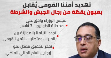رئيس الوزراء: تهديد أمننا القومى يقابل بعيون يقظة من الجيش والشرطة.. إنفوجراف