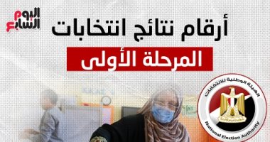 أبرز أرقام المرحلة الأولى لانتخابات مجلس النواب.. إنفوجراف