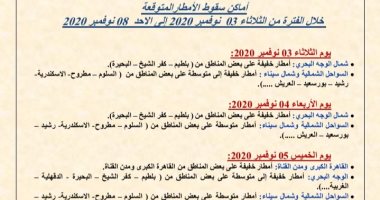 الأرصاد تكشف خريطة الأمطار بمحافظات الجمهورية حتى الأحد المقبل