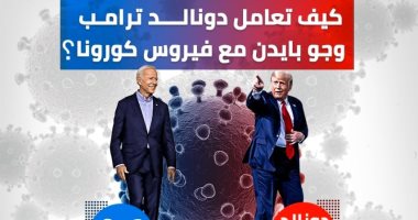 كيف تعامل دونالد ترامب وجو بايدن مع فيروس كورونا؟.. إنفوجراف