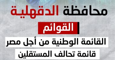 385 مرشحا يتنافسون بانتخابات مجلس النواب بمحافظة الدقهلية.. إنفوجراف