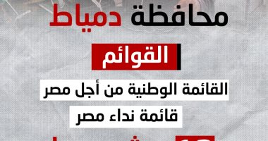 إنفو جراف.. 100 مرشح يتنافسون بانتخابات مجلس النواب بمحافظة دمياط