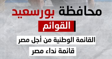54 مرشحا يتنافسون على 4 مقاعد بانتخابات النواب ببورسعيد.. إنفوجراف