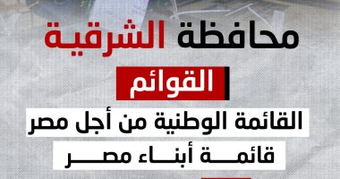 288 مرشحا يتنافسون على 42 مقعدا بانتخابات النواب بالشرقية.. إنفوجراف