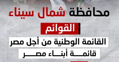 41 مرشحا يتنافسون على 7 مقاعد بانتخابات النواب بشمال سيناء.. إنفوجراف