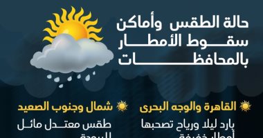 حالة الطقس وأماكن سقوط الأمطار بالمحافظات.. إنفوجراف