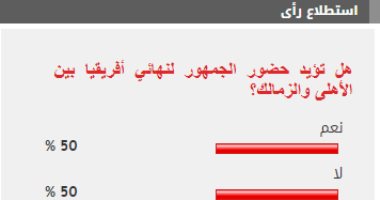 انقسام القراء حول تأييد حضور الجمهور لنهائي أفريقيا بين الأهلى والزمالك
