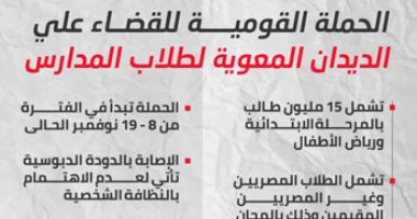 15 مليون طالب علي قائمة الحملة القومية للقضاء على الديدان المعوية.. انفوجراف