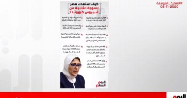 تليفزيون اليوم السابع يكشف كيف استعدت مصر للموجة الثانية من كورونا؟