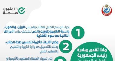 الصحة تكشف خدمات مبادرة الرئيس للكشف عن التقزم بين طلاب المدارس