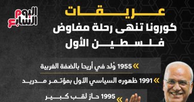 صائب عريقات.. رحلة مفاوض فلسطين الأول التي انتهت على فراش كورونا