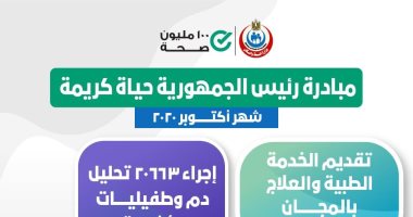 الصحة توضح إنجازات مبادرة الرئيس "حياة كريمة" خلال شهر أكتوبر.. إنفوجراف