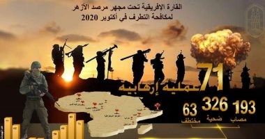 مرصد الأزهر يحذر من تنامى خطر الجماعات الإرهابية فى أفريقيا