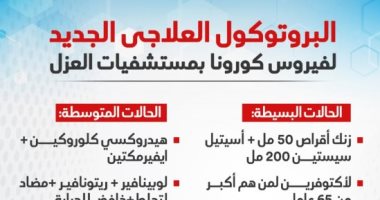 تفاصيل البروتوكول العلاجى الجديد لفيروس كورونا بمستشفيات العزل.. إنفوجراف