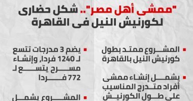 "ممشى أهل مصر".. شكل حضارى لكورنيش النيل فى القاهرة (إنفوجراف)