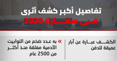 تفاصيل أكبر كشف أثرى فى سقارة 2020.. إنفوجراف