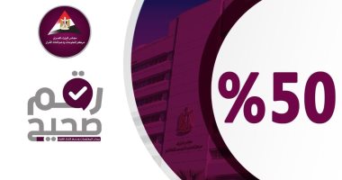 %50 من موظفى العالم يحتاجون لتنمية قدراتهم خلال 5 سنوات.. إنفوجراف