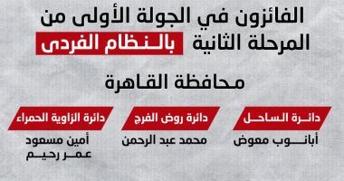 إنفوجراف.. أسماء الفائزين فى انتخابات مجلس النواب بمحافظة القاهرة