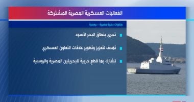 أبرز الفعاليات العسكرية المصرية والدولية خلال نوفمبر الجارى.. التدريب المصرى البريطاني بمشاركة حاملة المروحيات "أنور السادات".. التدريب المصرى السودانى "نسور النيل".. والتدريب المصرى البحرينى بالبحر المتوسط
