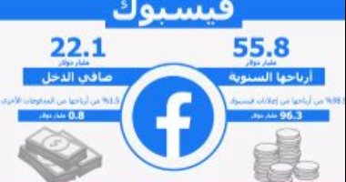 انفوجراف.. كيف يجني عمالقة التكنولوجيا المليارات؟