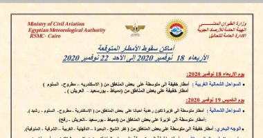 الأرصاد تكشف خرائط سقوط الأمطار على محافظات الجمهورية حتى الأحد المقبل