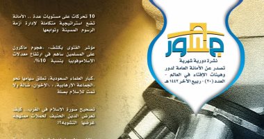 مؤشر الفتوى يكشف ارتفاع معدلات الإسلاموفوبيا بسبب هجوم ماكرون على المسلمين