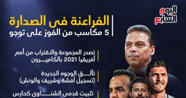 الفراعنة فى الصدارة.. 5 مكاسب من الفوز على توجو.. (انفوجراف) 