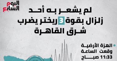 لم يشعر به أحد.. زلزال بقوة 3 ريختر يضرب شرق القاهرة  انفو جراف