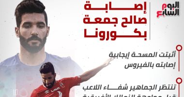 تفاصيل إصابة صالح جمعة بفيروس كورونا.. إنفوجراف