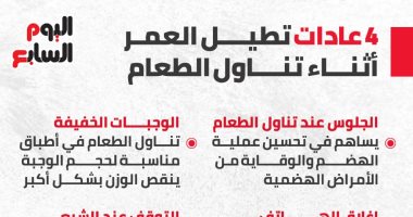 4 عادات تطيل العمر أثناء تناول الطعام.. إنفوجراف