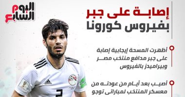 إصابة على جبر بفيروس كورونا.. إنفوجراف