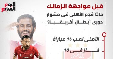 ماذا قدم الأهلى فى مشوار دوري أبطال أفريقيا قبل مواجهة الزمالك؟.. إنفوجراف