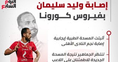 تفاصيل إصابة وليد سليمان بفيروس كورونا.. إنفوجراف