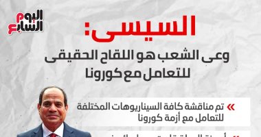 الرئيس السيسى: وعى الشعب هو اللقاح الحقيقى للتعامل مع كورونا.. إنفوجراف