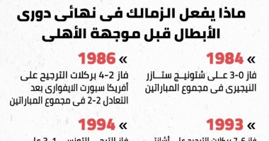 ماذا يفعل الزمالك فى المباراة النهائية لدورى أبطال أفريقيا.. إنفوجراف
