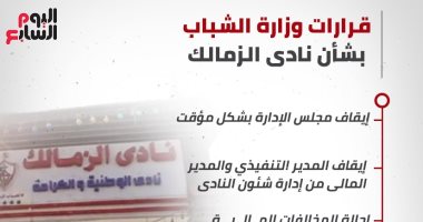 انفوجراف.. قرارات وزارة الشباب والرياضة بشأن نادى الزمالك