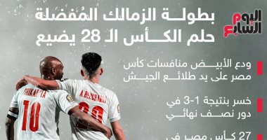 بطولة الزمالك المُفضلة.. حلم الكأس الـ 28 يضيع.. إنفوجراف