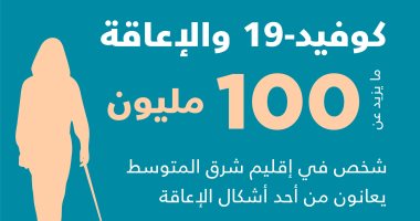الصحة العالمية: 100 مليون شخص فى إقليم شرق المتوسط يعانون من أحد أشكال الإعاقة